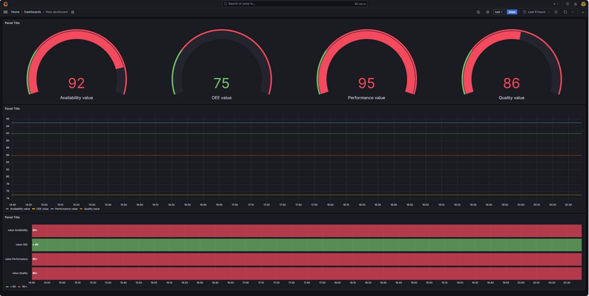 Datenanalyse Grafana Dashboard
