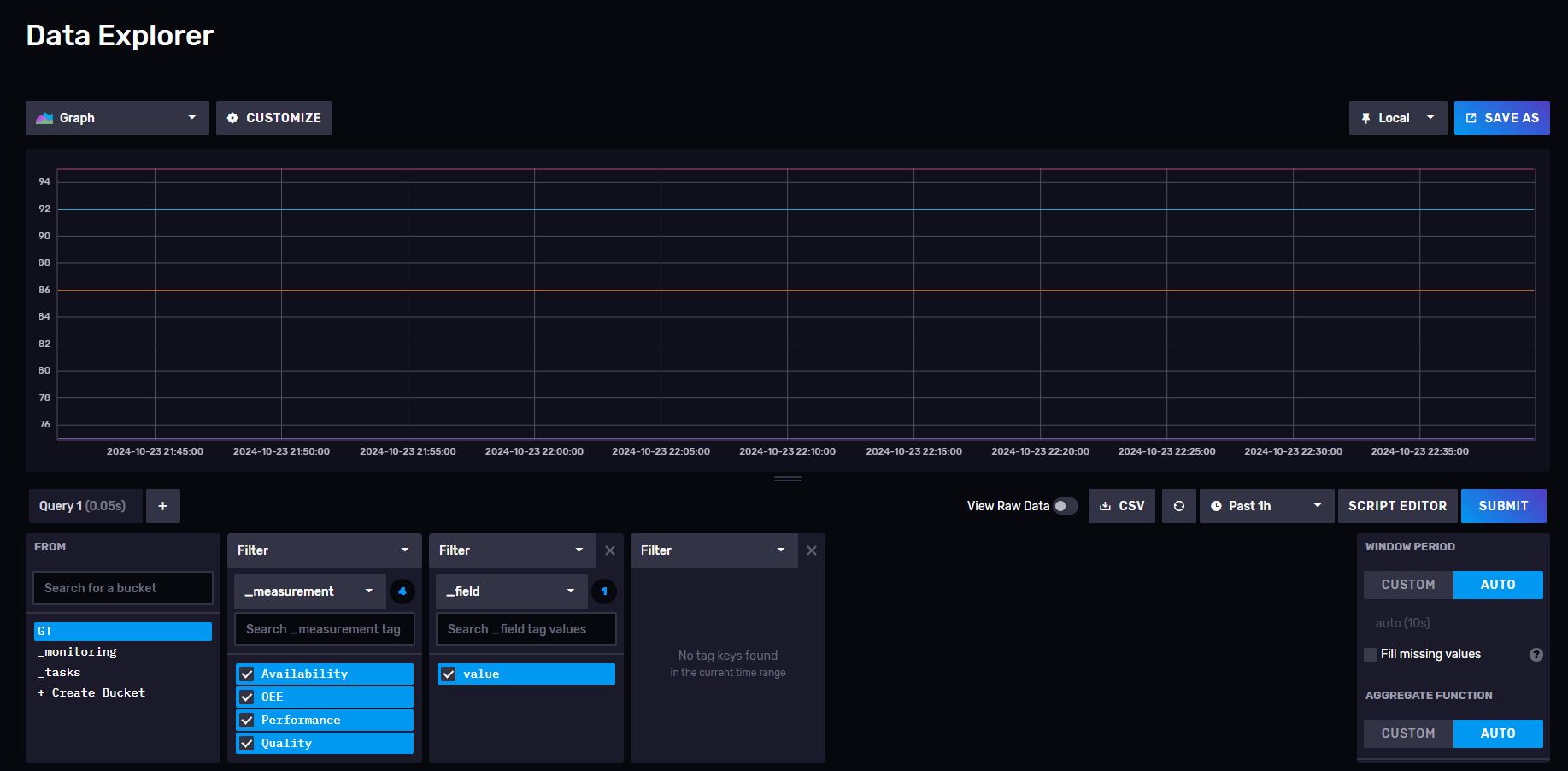 Datenspeicherung InfluxDB