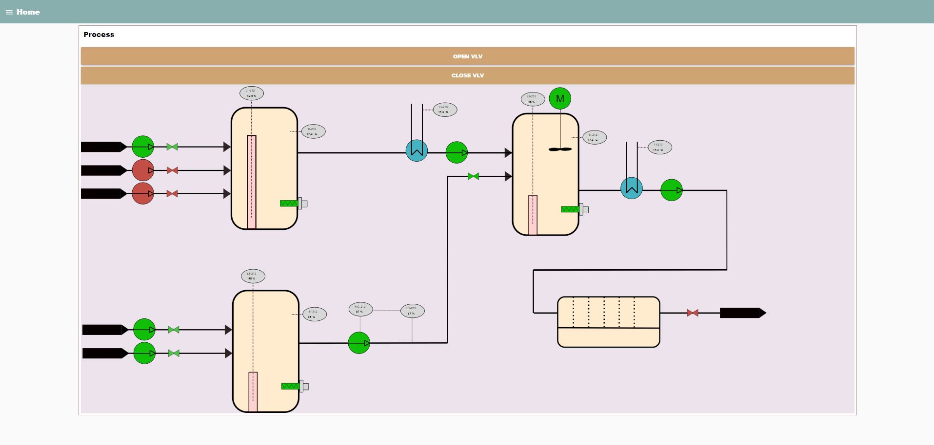 HMI Prozessvisualisierung