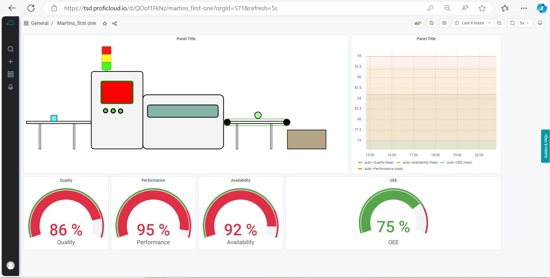 Cloud-Verfügbarmachung Proficloud